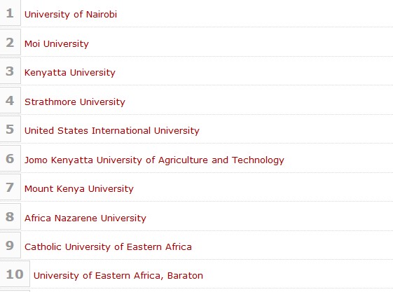 top ten universities in kenya