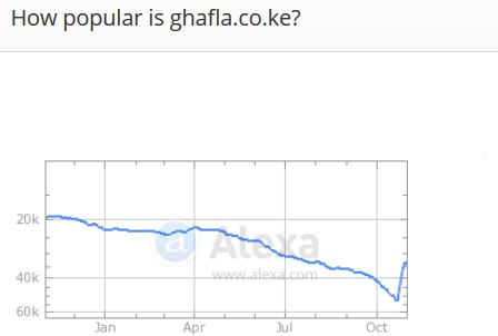 ghafla rankings