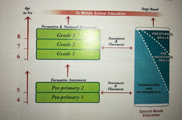 new education system middle school