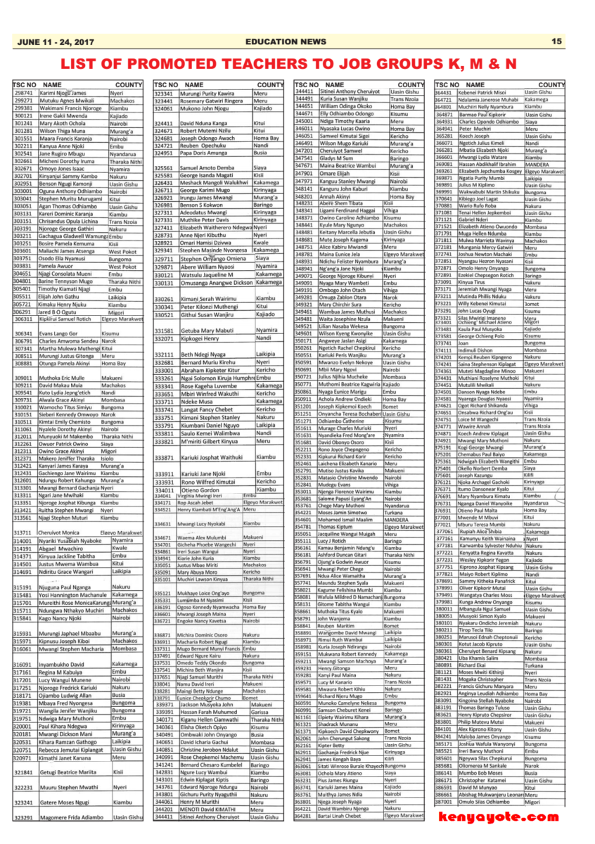 10,000 TSC list of promoted teachers Secondary school, primary school, TVET 1