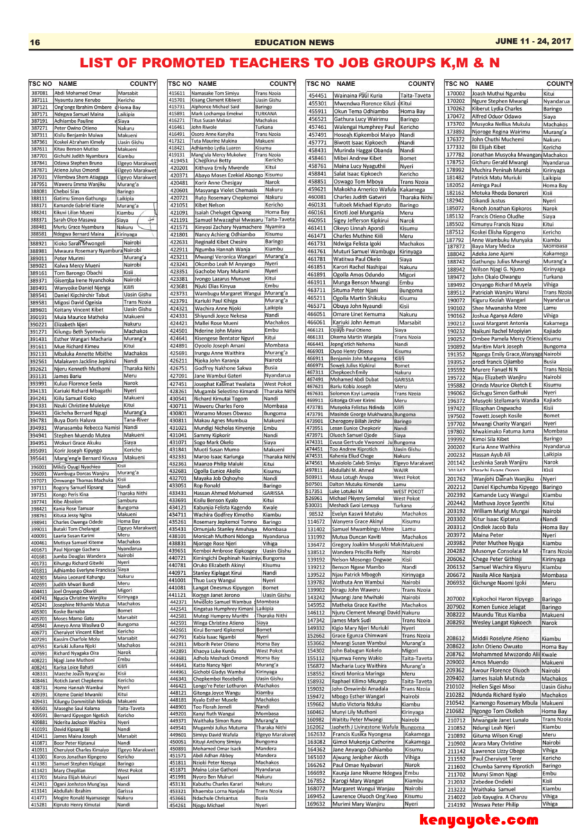 10,000 TSC list of promoted teachers Secondary school, primary school, TVET 2