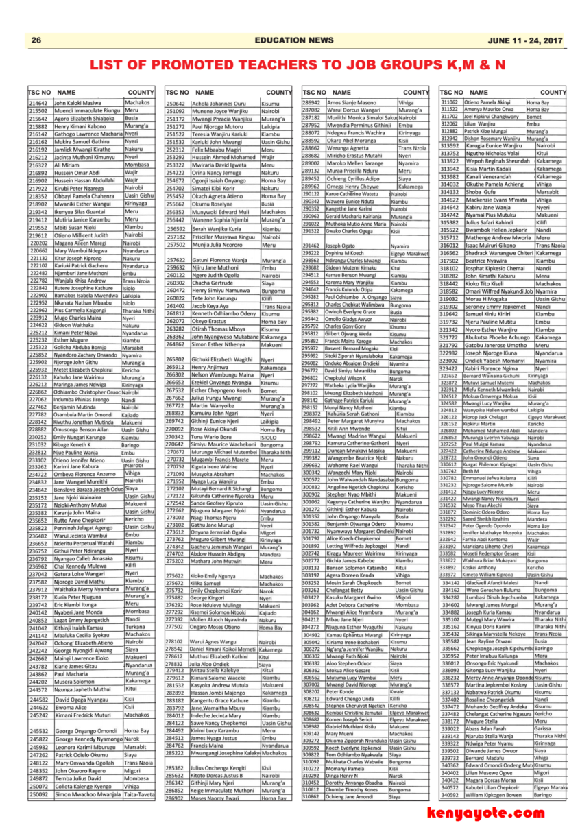 10,000 TSC list of promoted teachers Secondary school, primary school, TVET 4