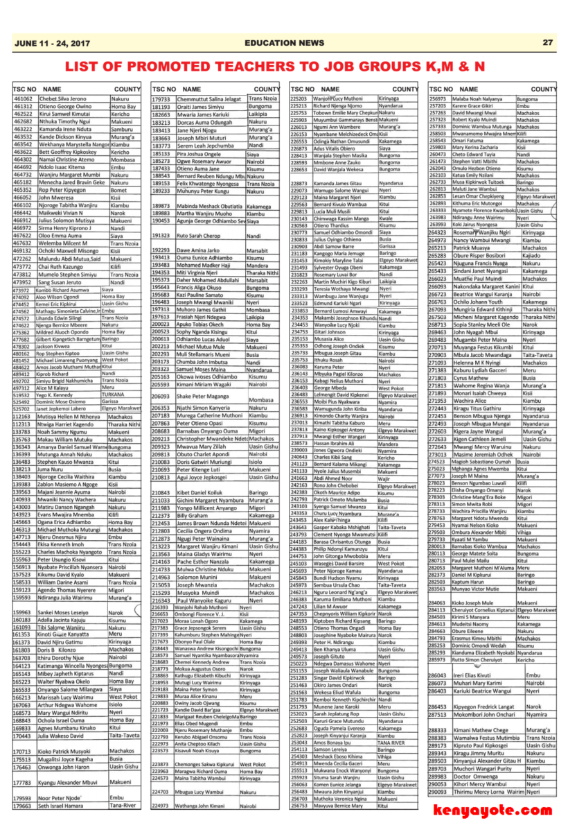 10,000 TSC list of promoted teachers Secondary school, primary school, TVET 5