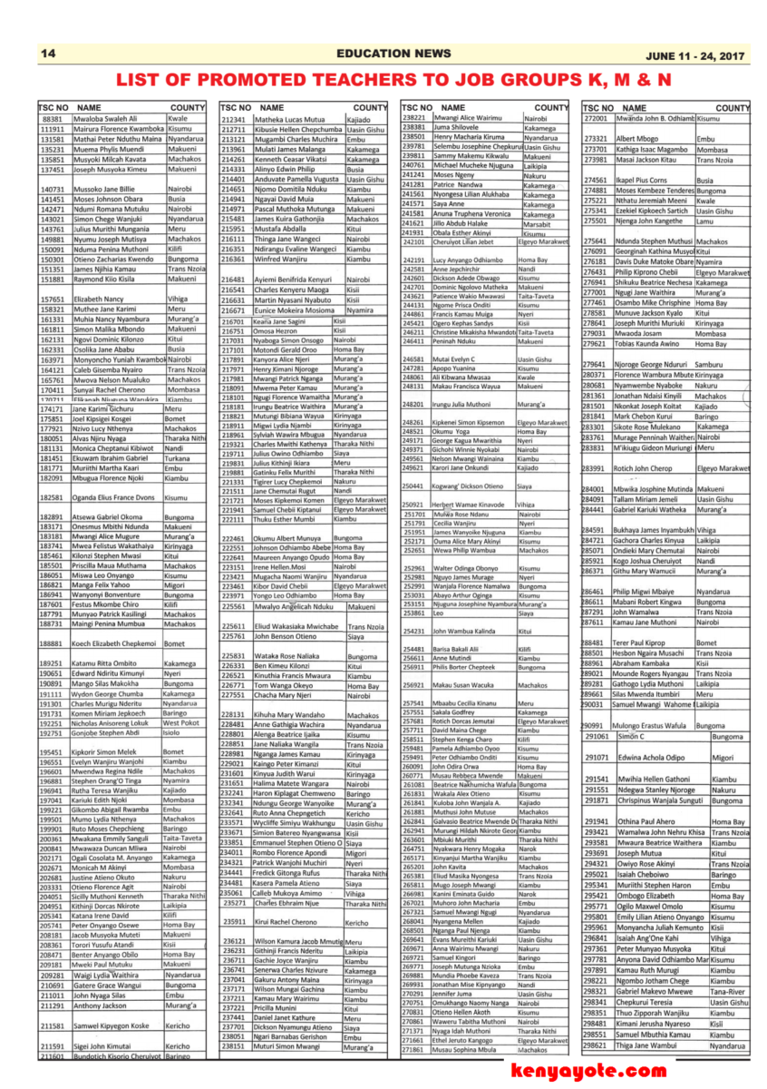 10,000 TSC list of promoted teachers Secondary school, primary school, TVET