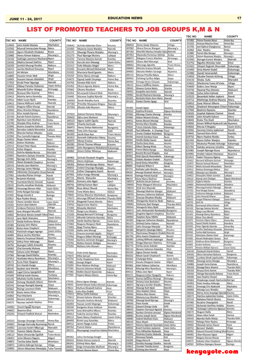 10,000 TSC list of promoted teachers Secondary school, primary school, TVET3