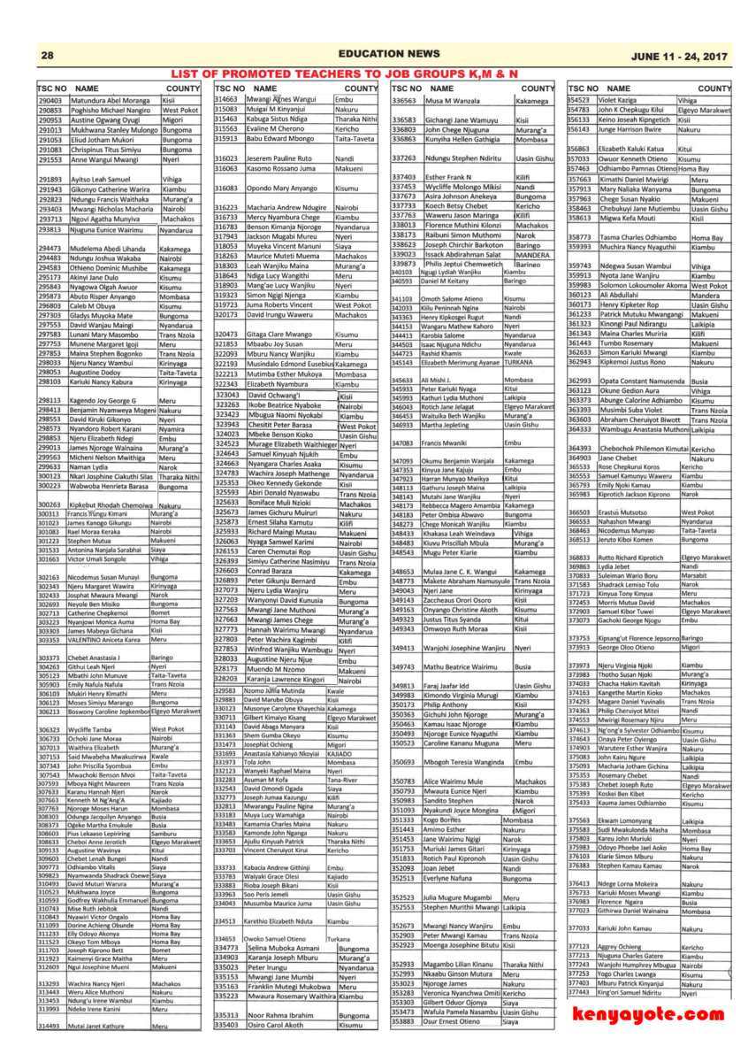 10,000 TSC list of promoted teachers Secondary school, primary school, TVET6