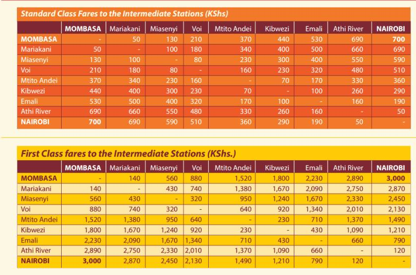 SGR Madarak Express train schedules Mombasa, Mariakani, Miasenyi, Voi, Mtito Andei, Kibwezi, Emali, Athi River and Nairobi