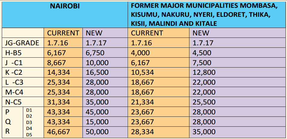 new teachers allowances after 2017 CBA implementation