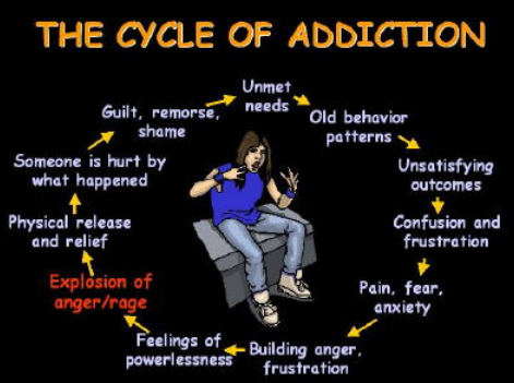 How to deal with a drug addicted teenager, Parents Guide, rehabilitation in kenya