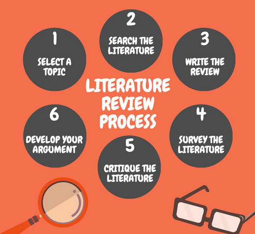 How to do quick research for literature review