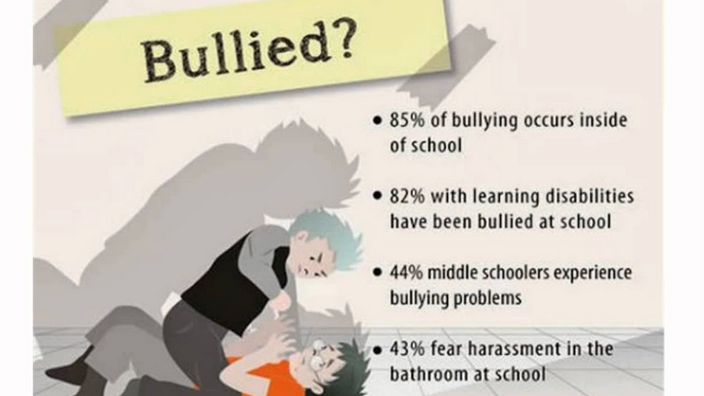 How to know your child is being bullied, Signs of bully Victims and Culprits