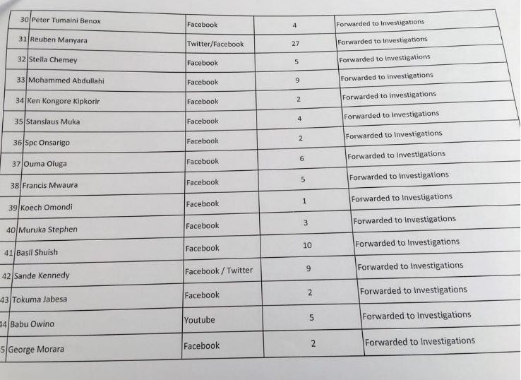 NCIC Hate Mongers List  in Kenya