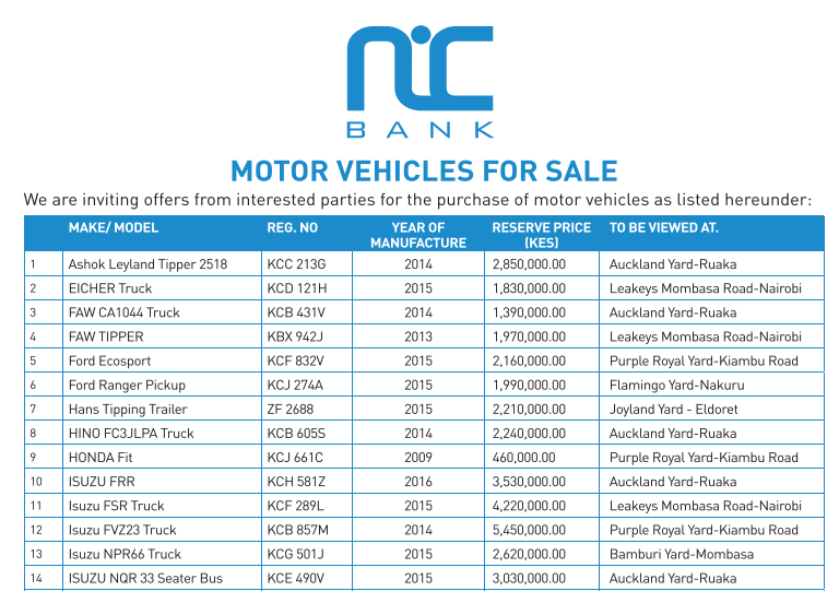 Motor Vehicles from Bank Loan Defaulters on Auction Get one at a cheap price