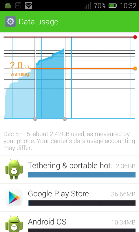 6 Ways How You Can Minimize Data Usage on Android