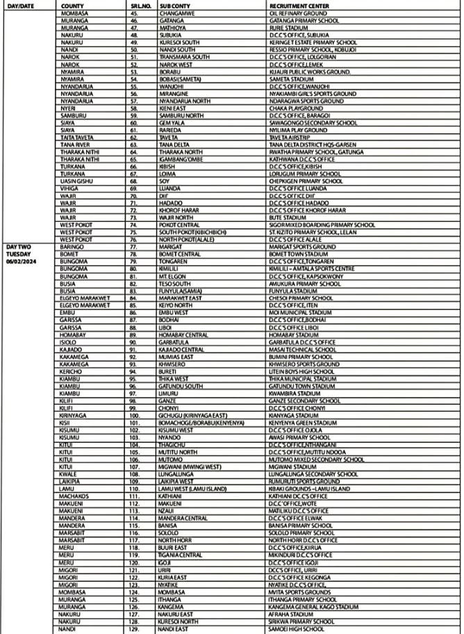 NYS Recruitment location 2