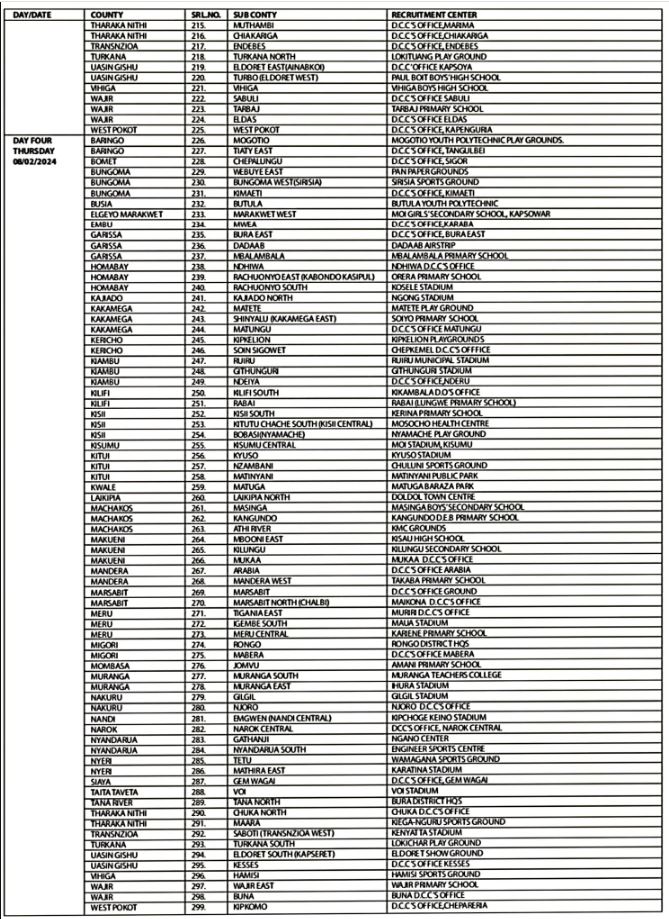 NYS Recruitment location 3