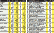 2018 kuccps placement of students to universities numbers