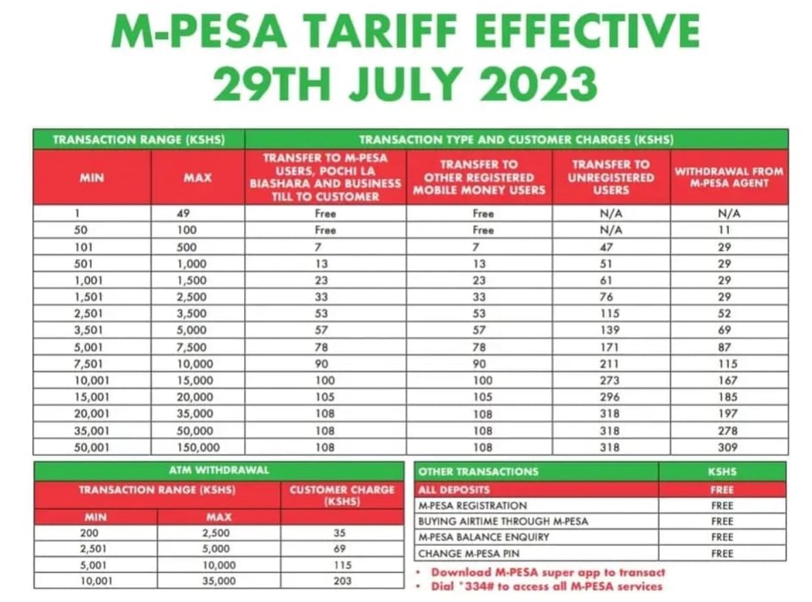 New Mpesa transaction charges