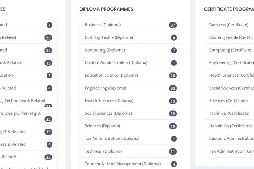 Update on KUCCPS 2018 Cluster Points per Course (Cutoff points for 2019 University Degree Entry)