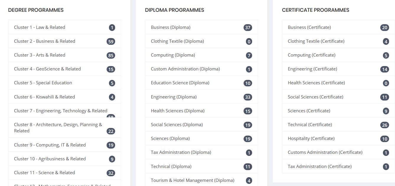 Update on KUCCPS 2018 Cluster Points per Course (Cutoff points for 2019 University Degree Entry)