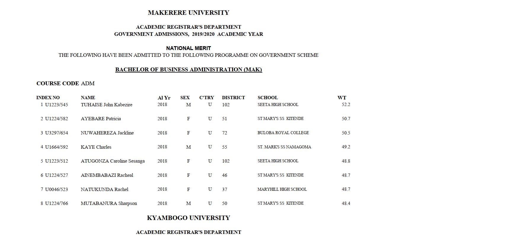 Government Sponsorship Admission List in Uganda Universities and colleges, 2019 to 2020