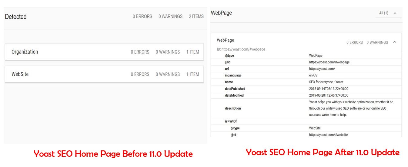 Yoast seo version 11.0 Home Page changes