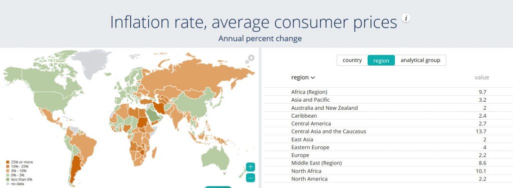 How can Government Control Inflation Rate.