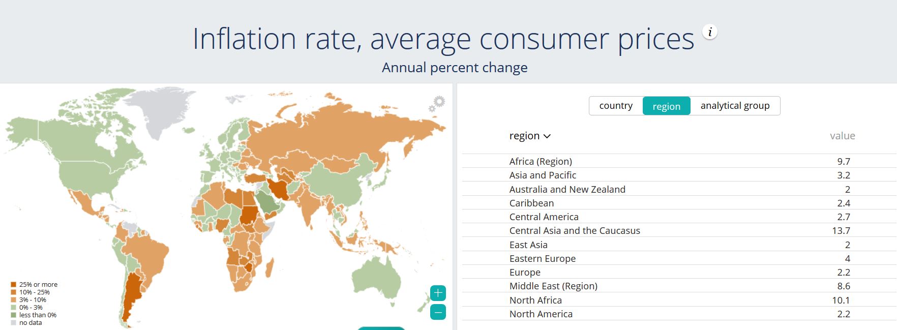 How can Government Control Inflation Rate.