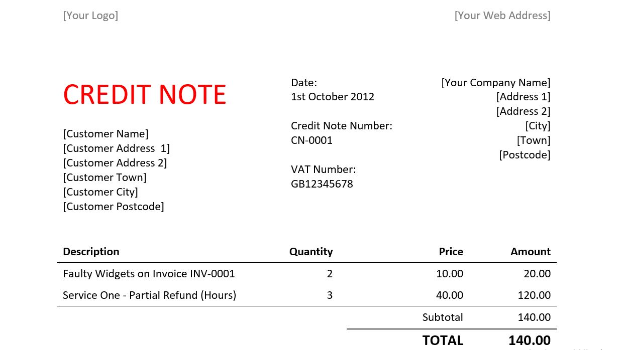 Sample Credit Note Letter and where it is used