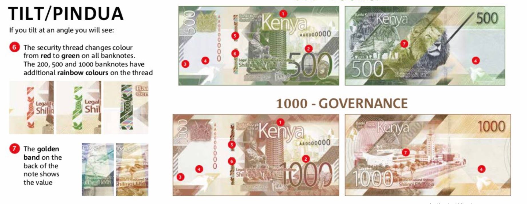 CBK New Generation Kenyan Currency Banks Notes Launched June 2019