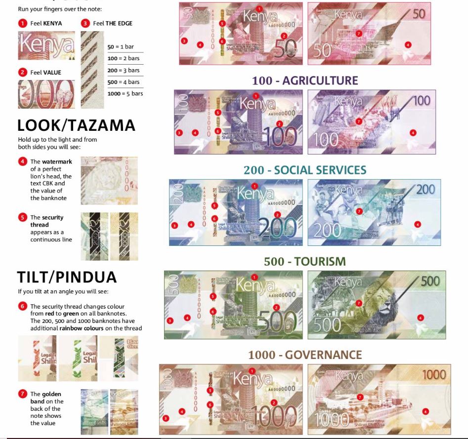 Symbols of New Generation Kenyan Bank notes for shillings 1,000, Ksh. 500, Ksh.. 200, KES 100 and KES 50