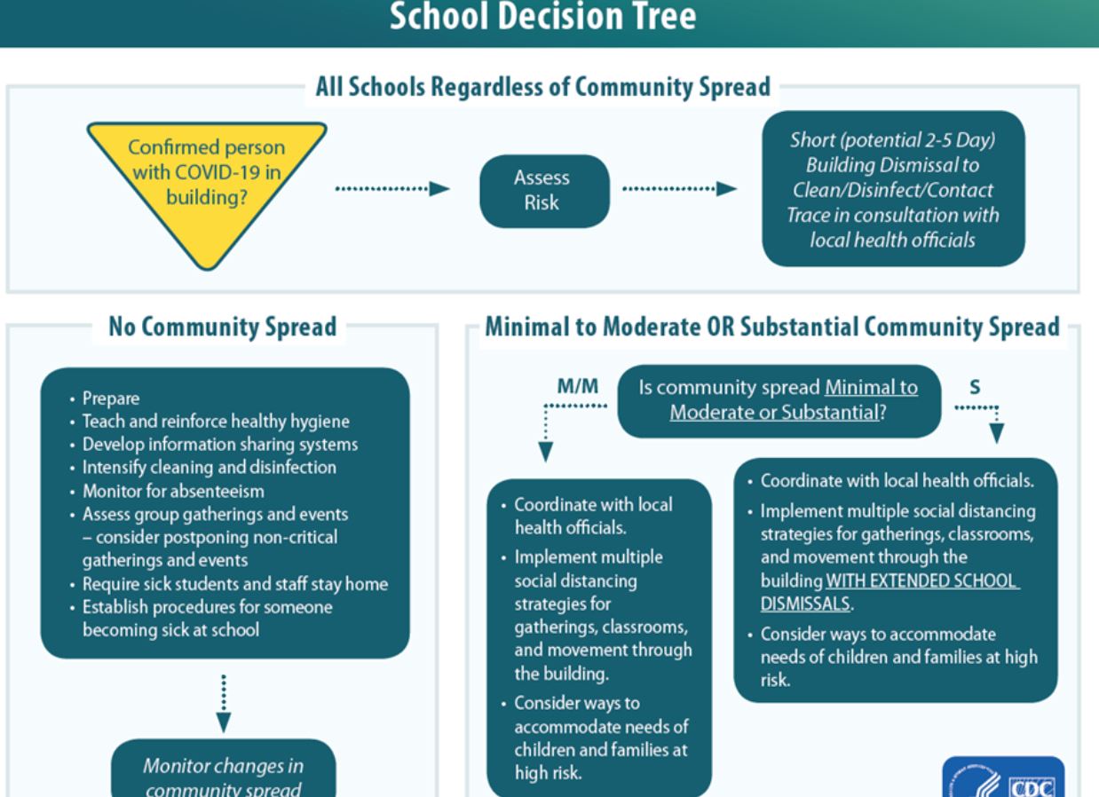 CDC Coronavirus prevention schools and children precautions