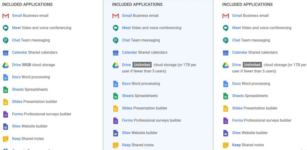 G suite applications per different packages