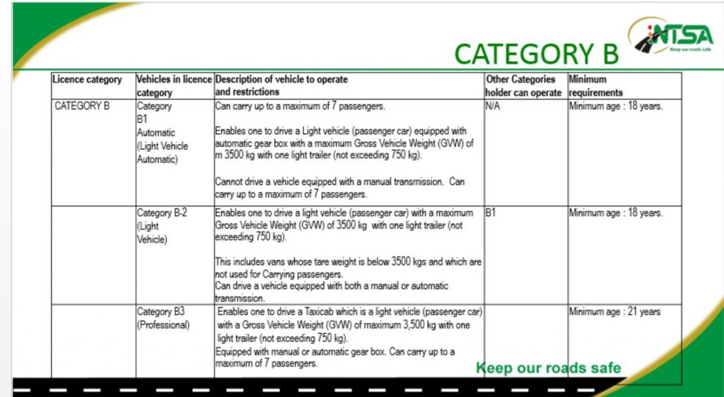 NTSA Driving License Category B