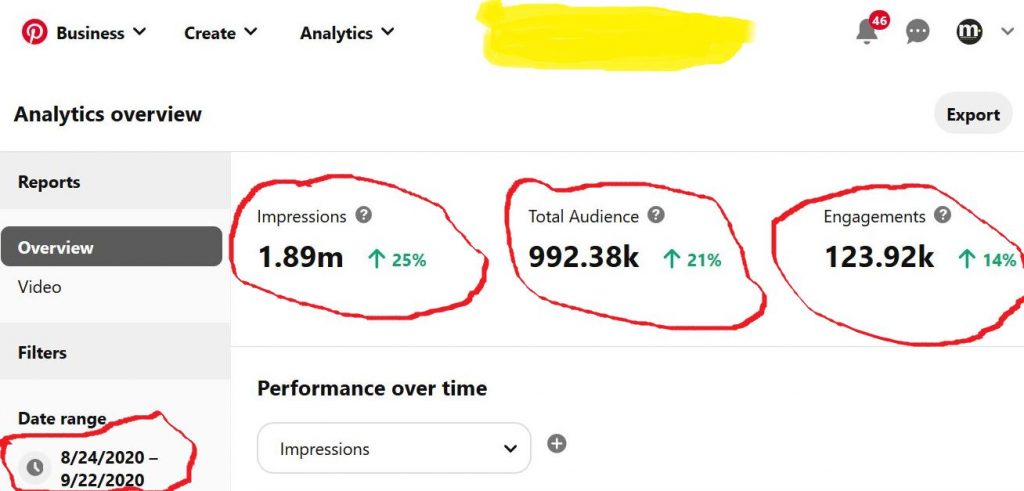 organic image traffic from pinterest