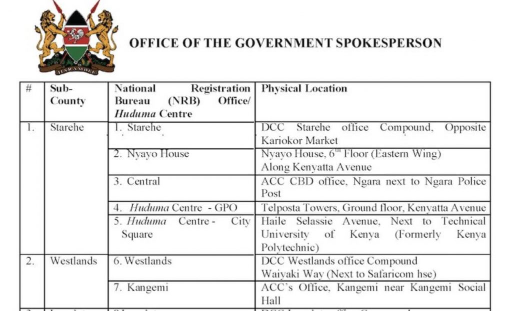 Huduma number number collection office locations per constituency