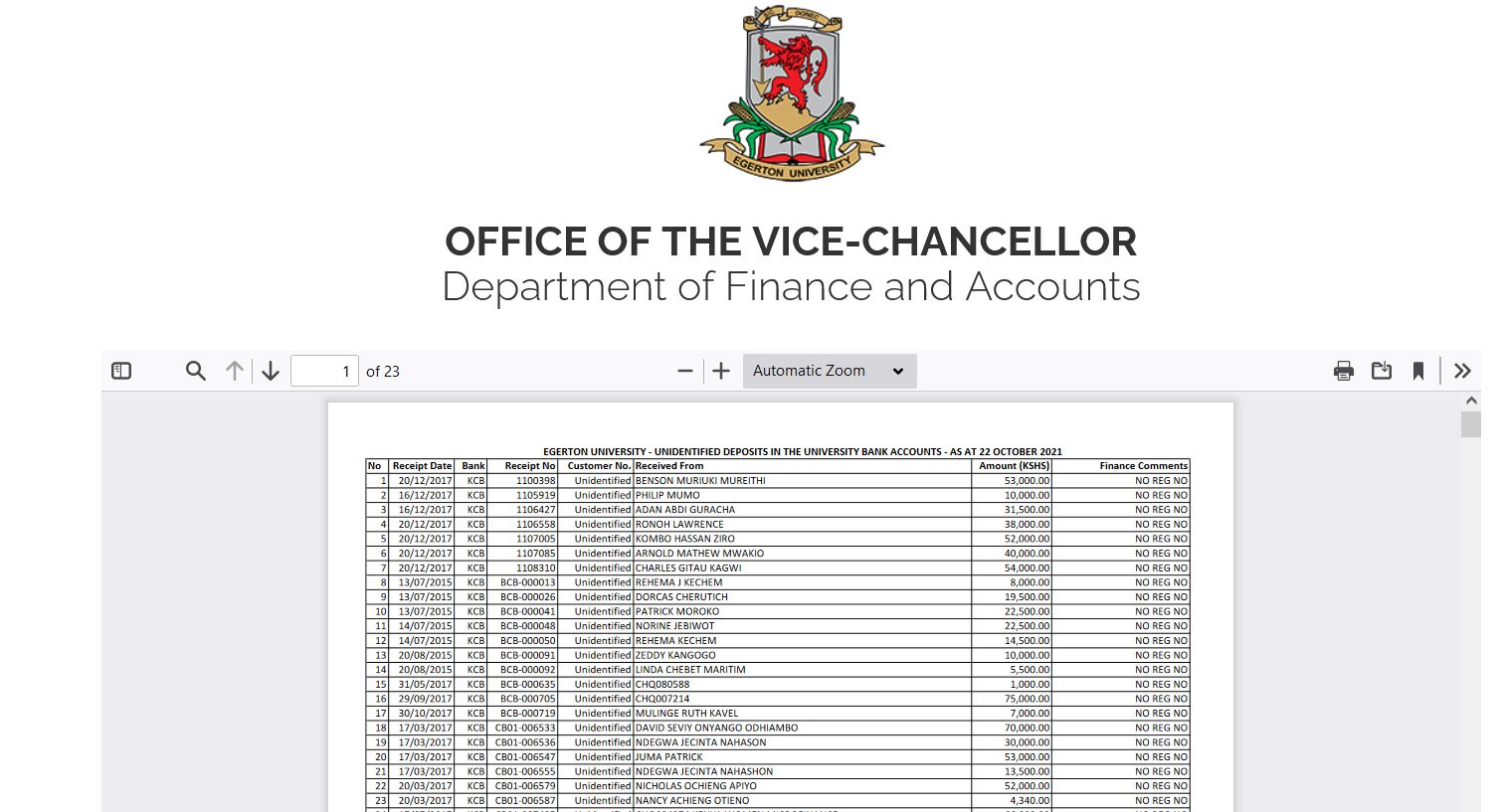 Egerton University unidentified bank deposits