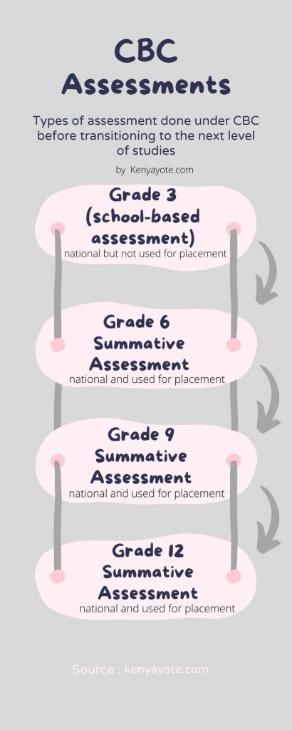 CBC assessment infographic