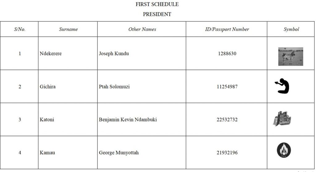 Independent candidates contesting for 2022 elections