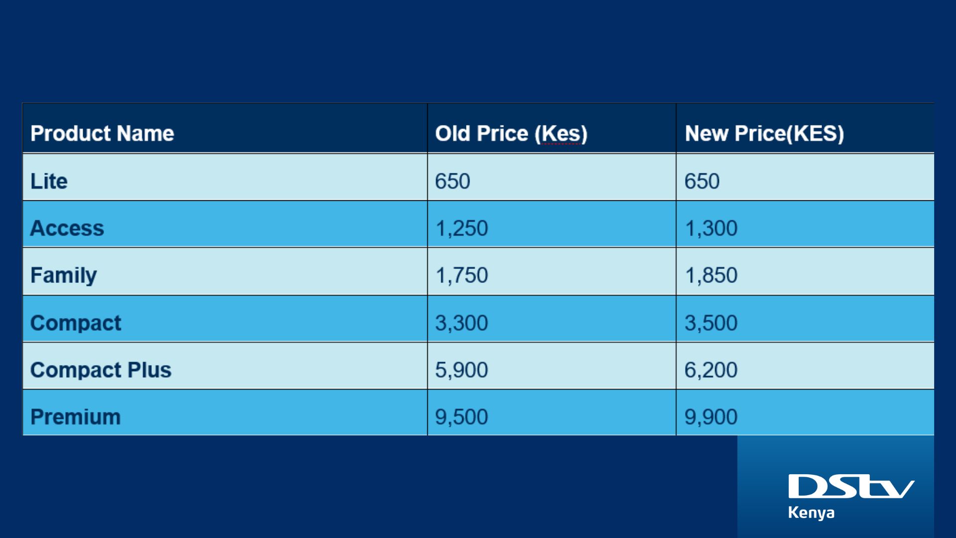 dstv packages price in Kenya