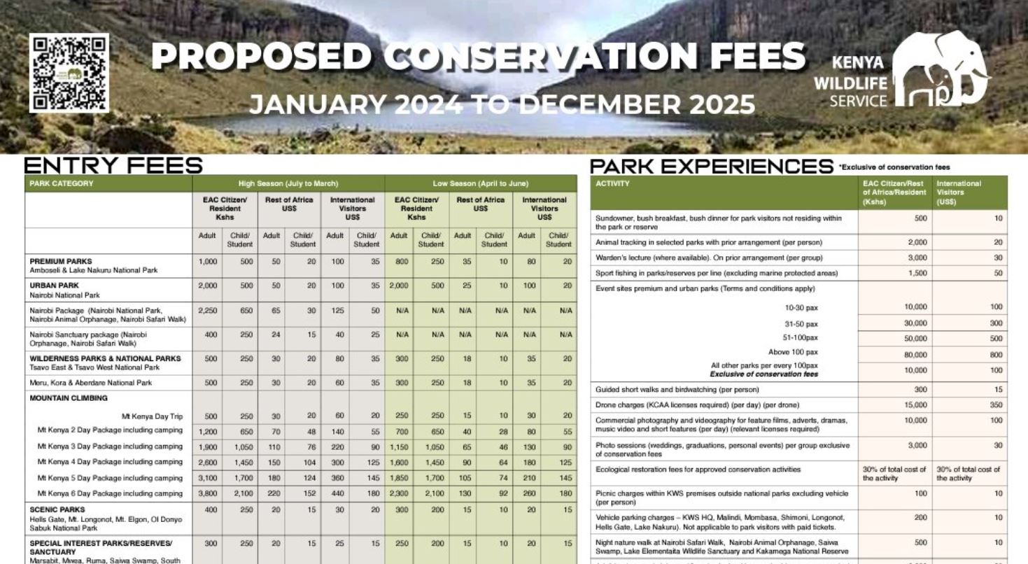 KWS Park Entry fees for adults, students and international