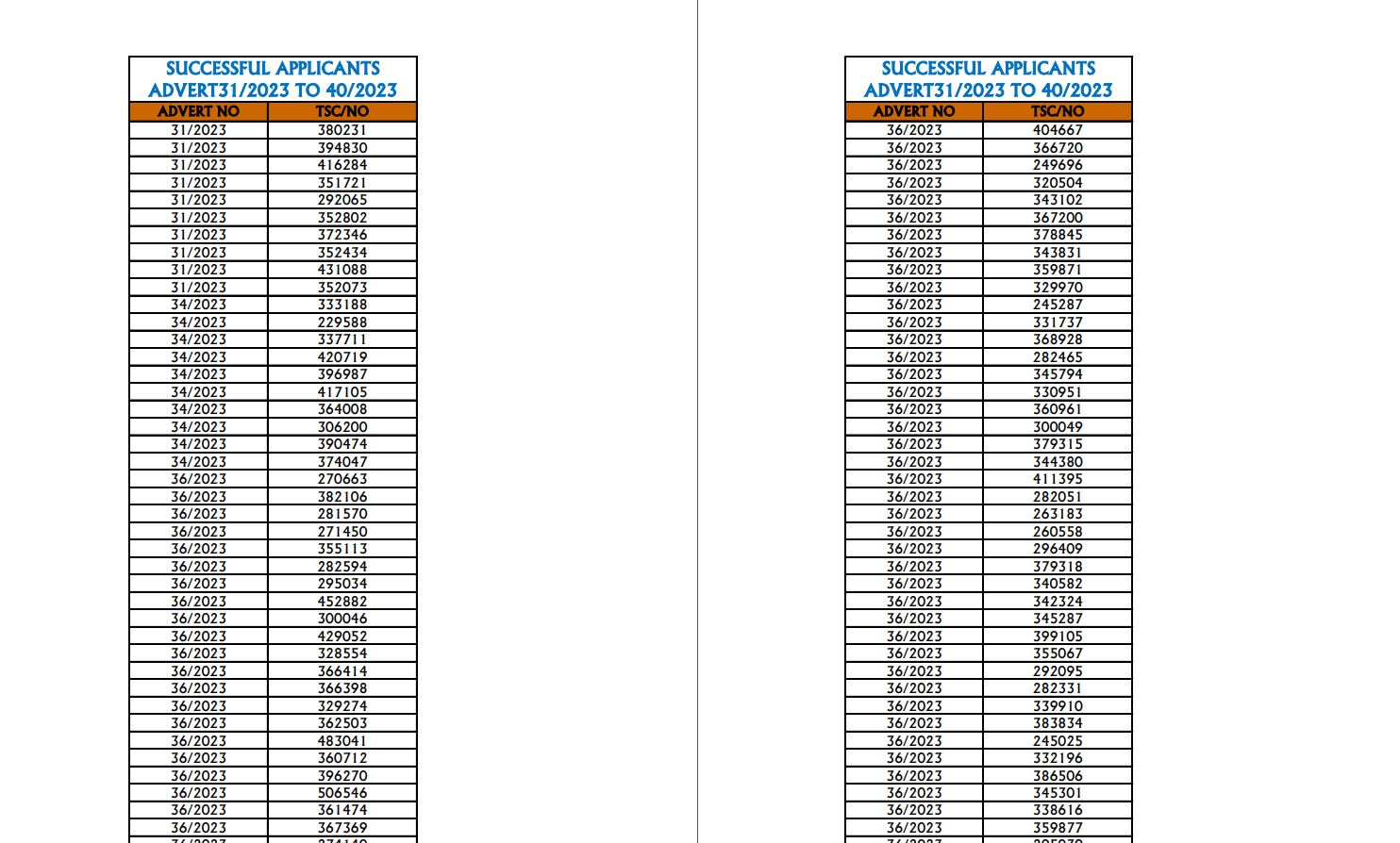 TSC successful applicants list for promotion