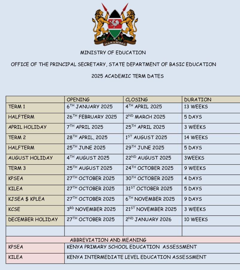 2025 Primary and High School term dates, opening and closing dates