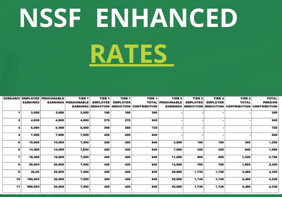 NSSF new contribution