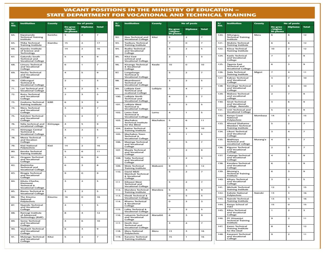 Job application for vocational and technical Trainers