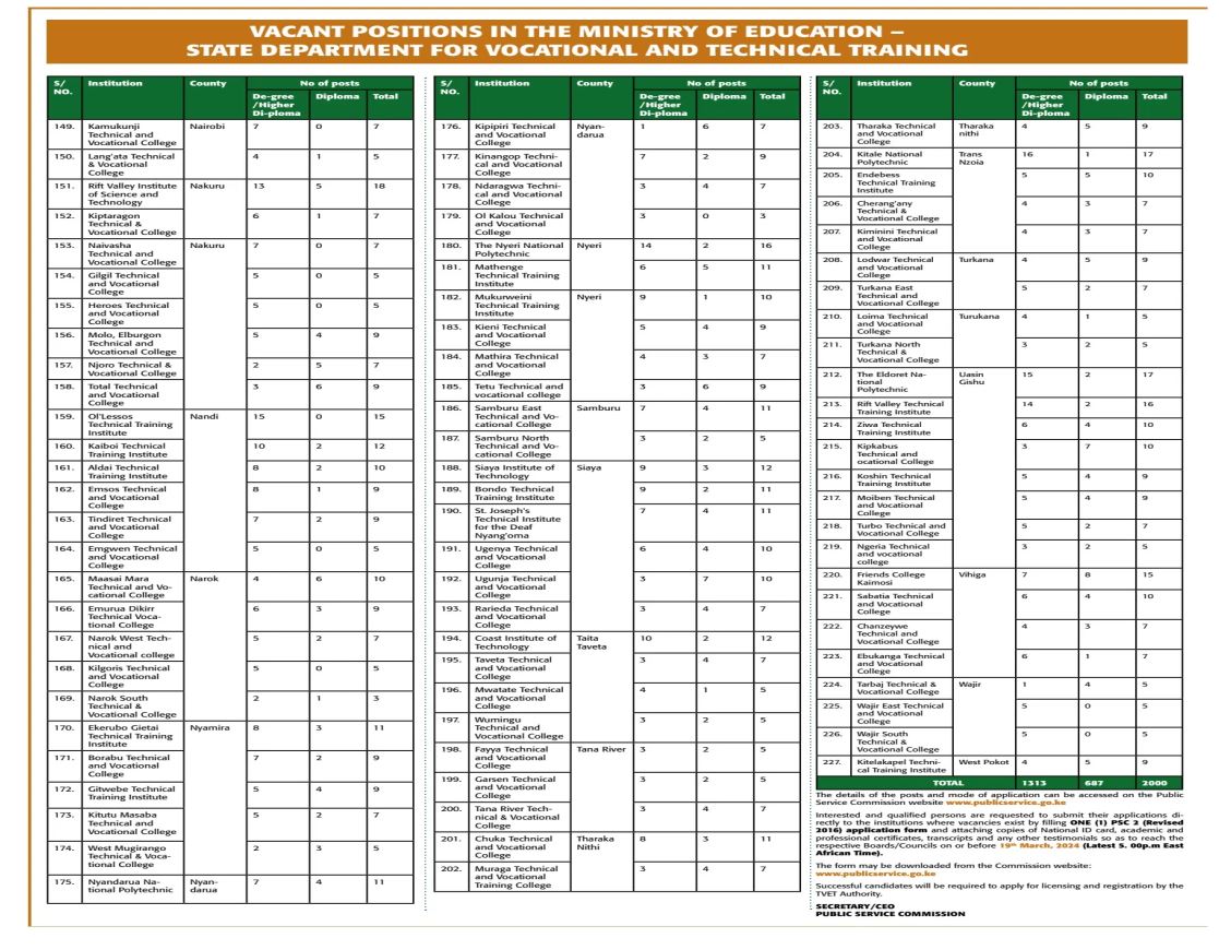 vocational and technical Trainers 2024 vacancies